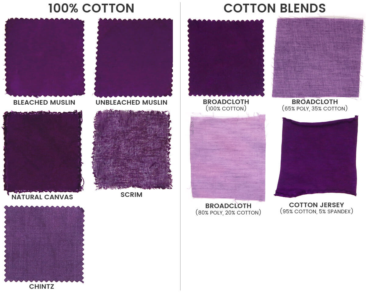 How To Dye Fabric The Basics